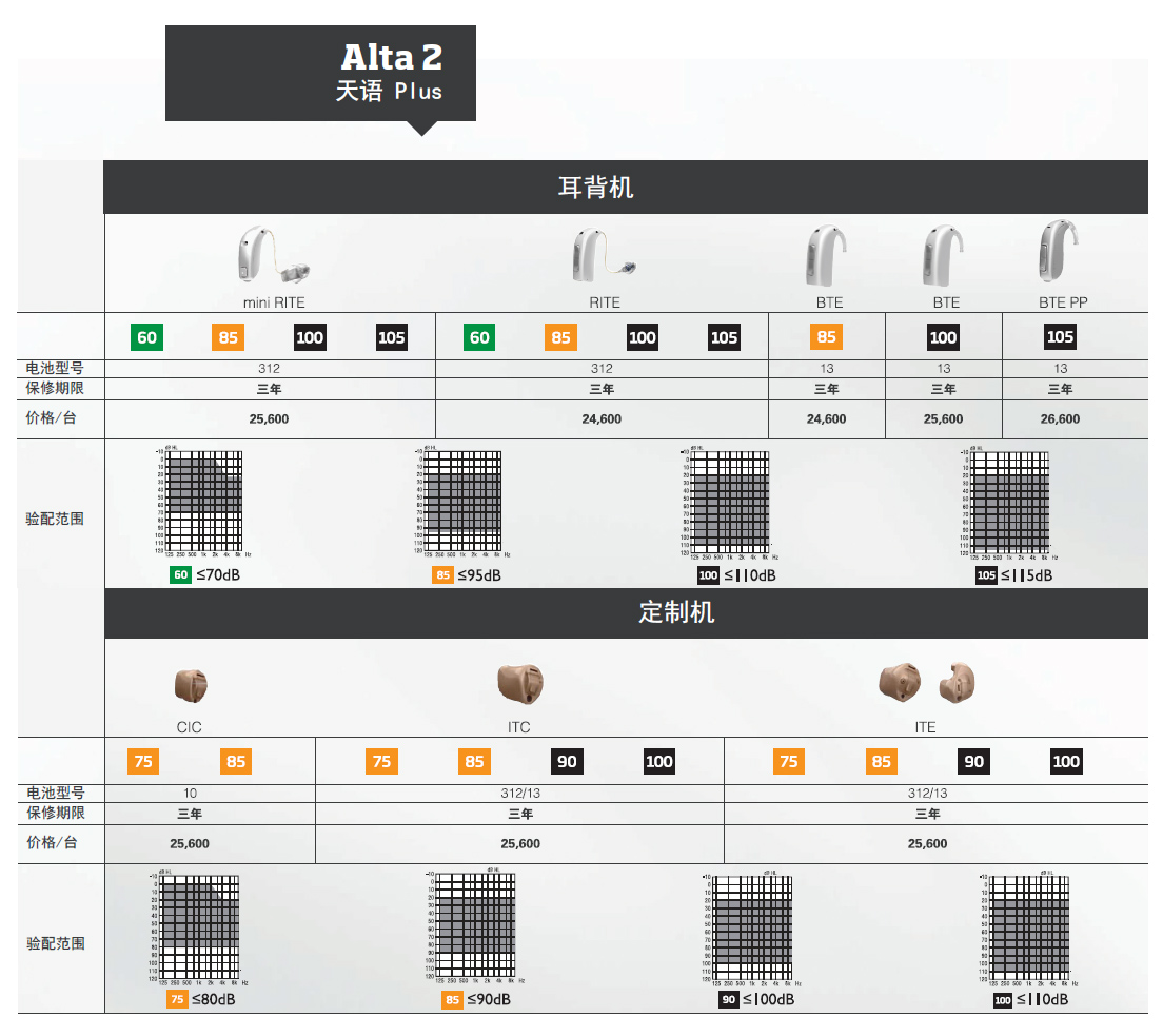 奧迪康A(chǔ)lta2天語(yǔ)Plus系列助聽(tīng)器價(jià)格表