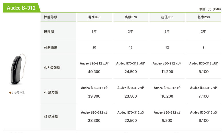 >峰力Audeo B 奧笛助聽器價格表