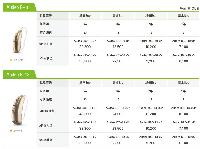 >峰力Audeo B 奧笛助聽器價格表