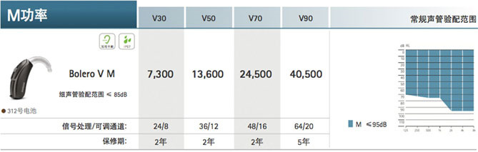 芭蕾·威Bolero V系列助聽器價(jià)格