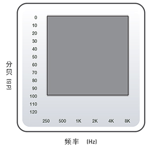 耳背式助聽器 BTE