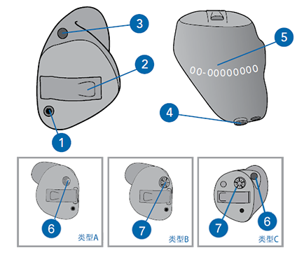 耳道式助聽器 CC