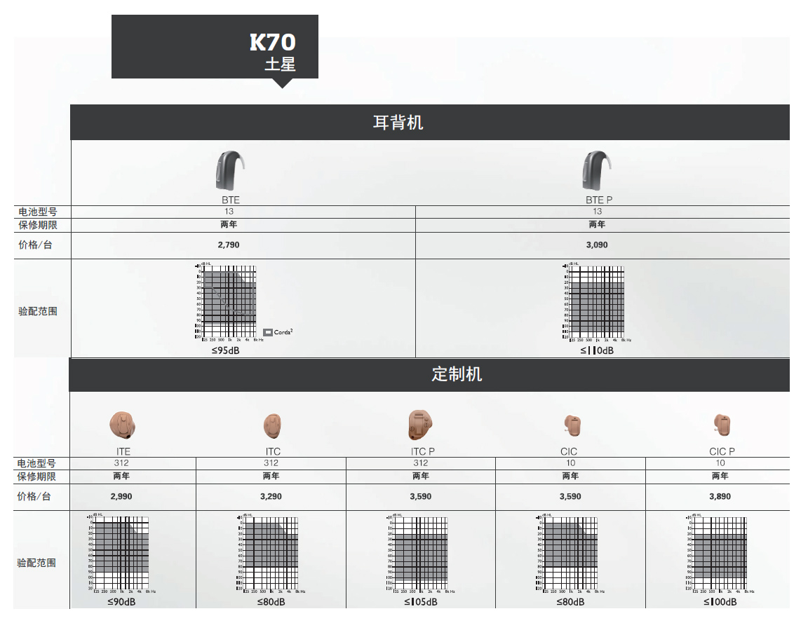 奧迪康K70土星助聽器價格表