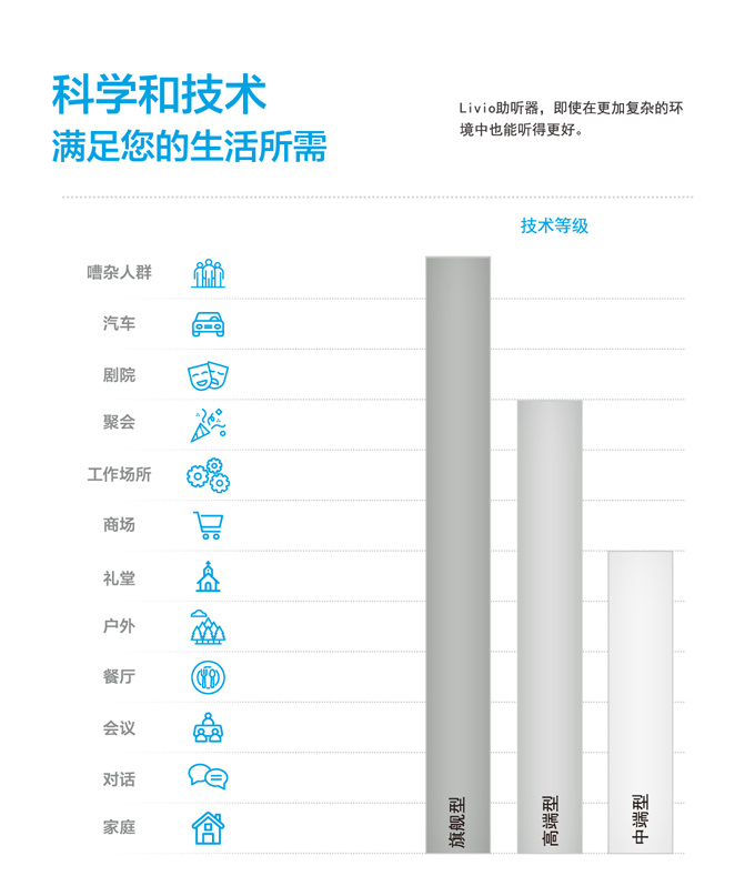 斯達克Livio力維系列助聽器