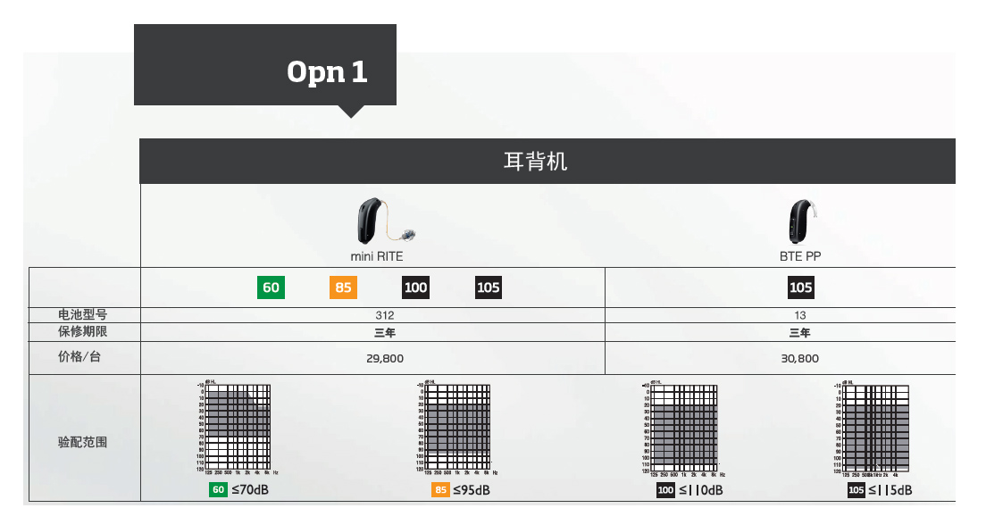 奧迪康Opn1價格表