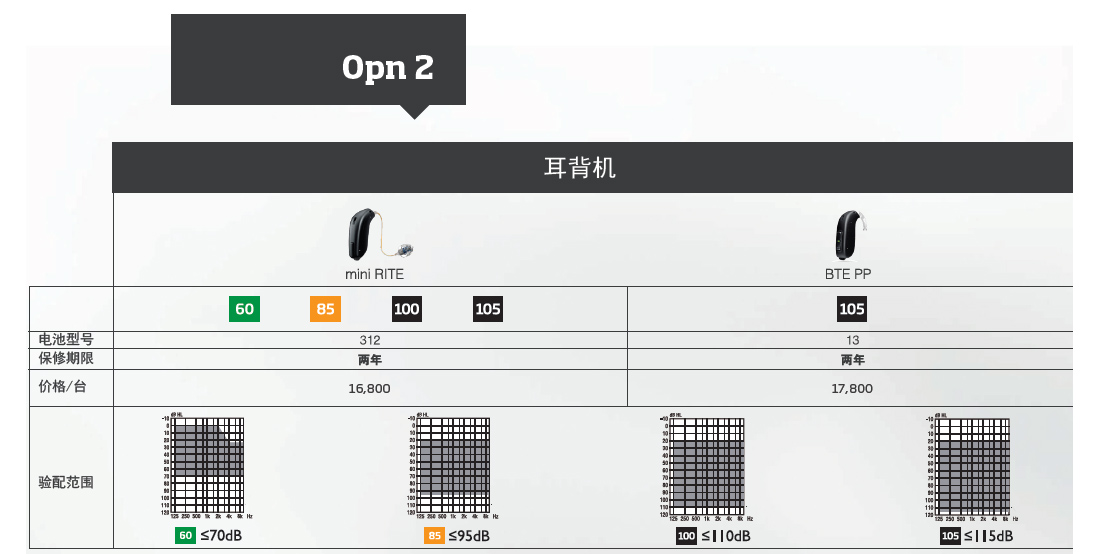 奧迪康Opn2價格表