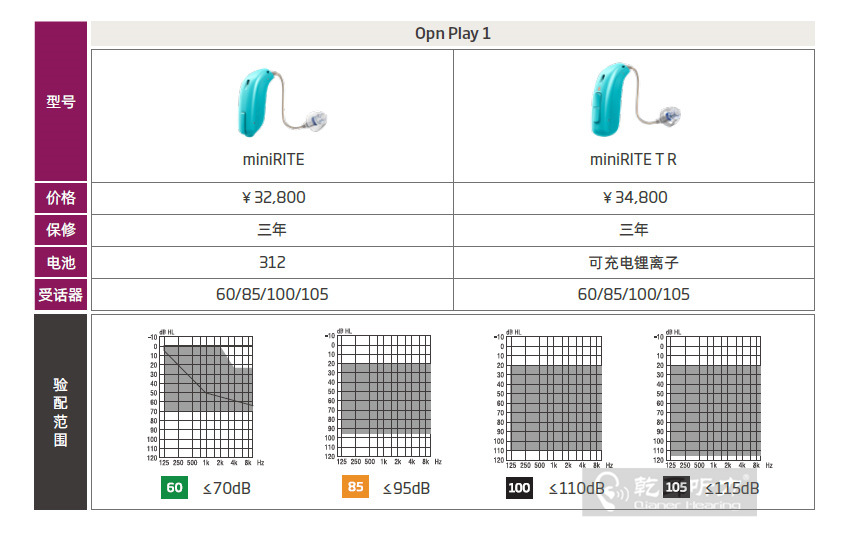 >奧迪康Opn Play1價(jià)格表