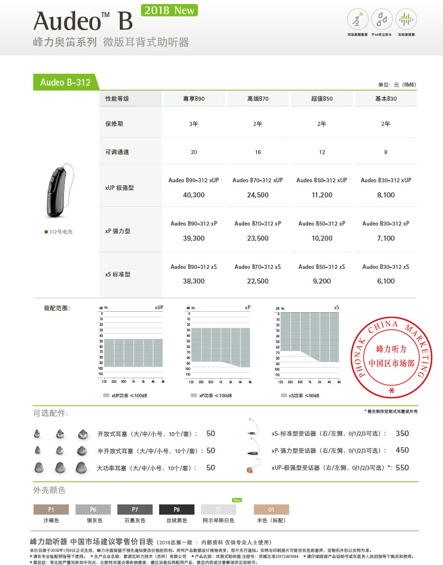 2017年峰力奧笛B助聽器價格表