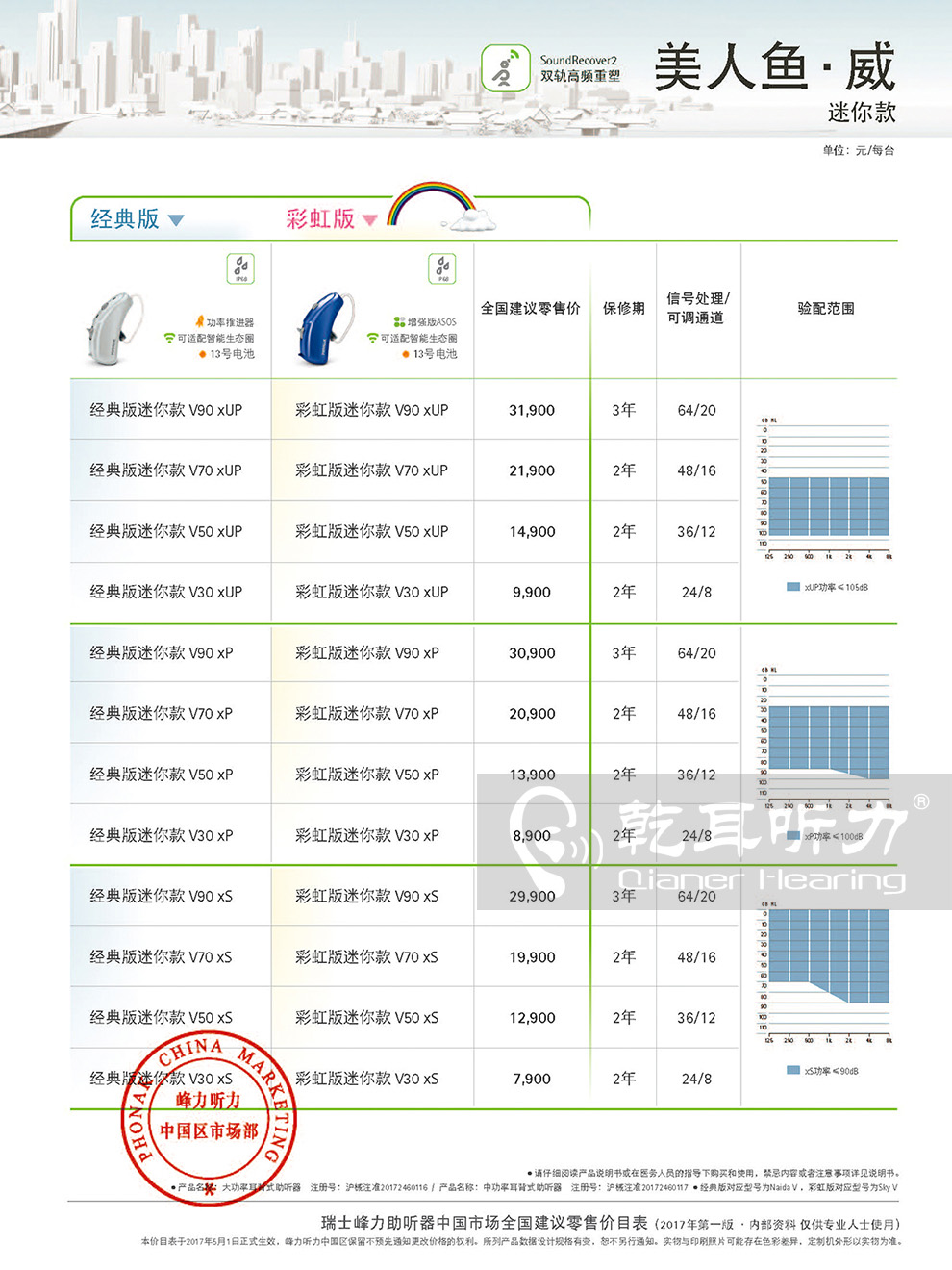 2017年峰力美人魚威助聽器價格表