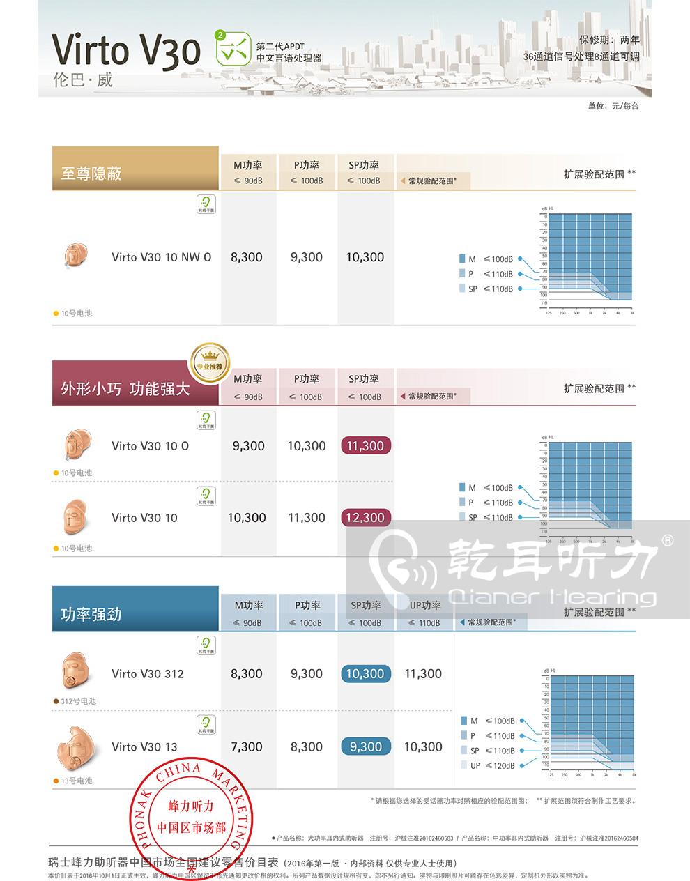 2017年峰力倫巴威V30助聽器價格表