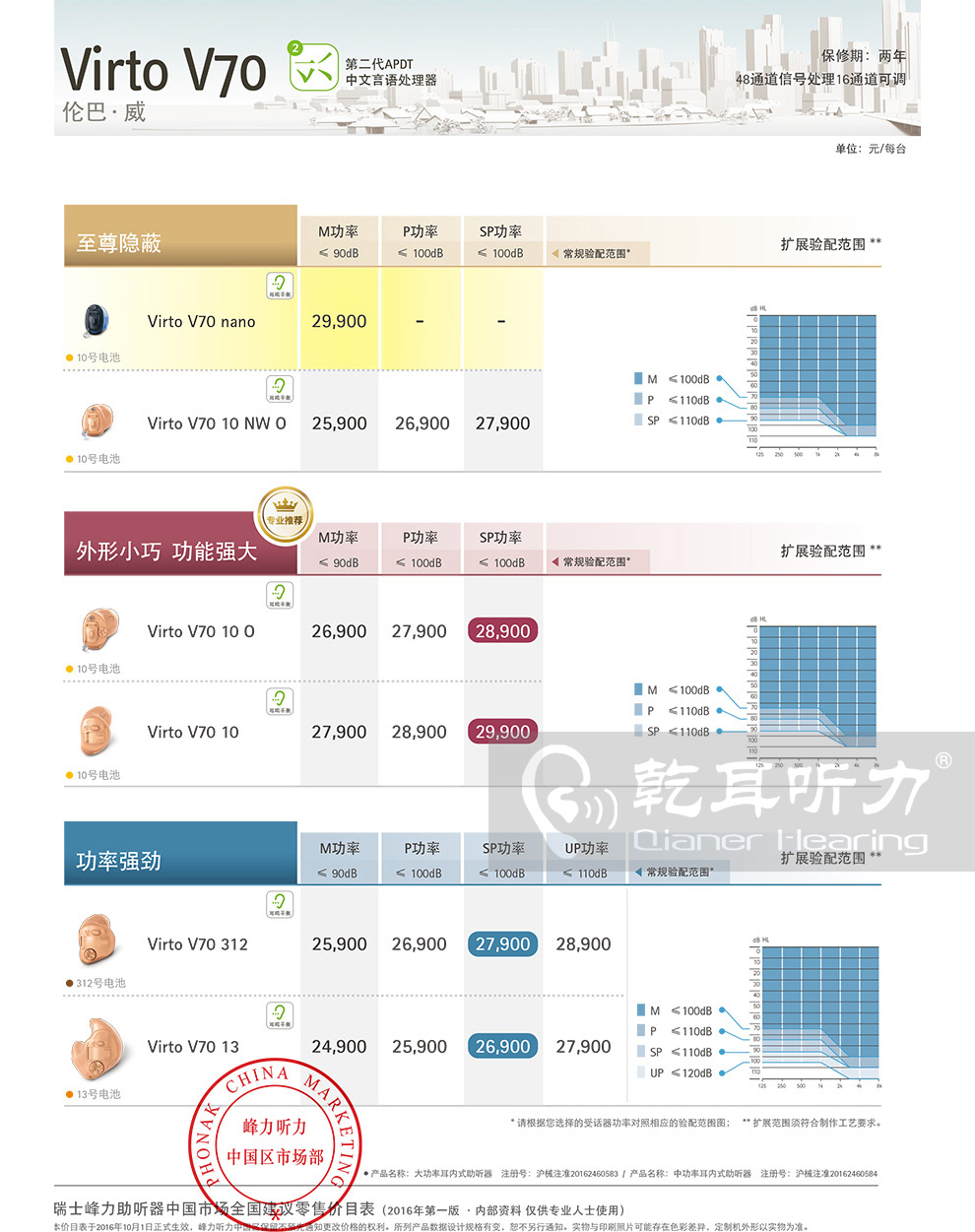 2017年峰力倫巴威V70助聽器價格表