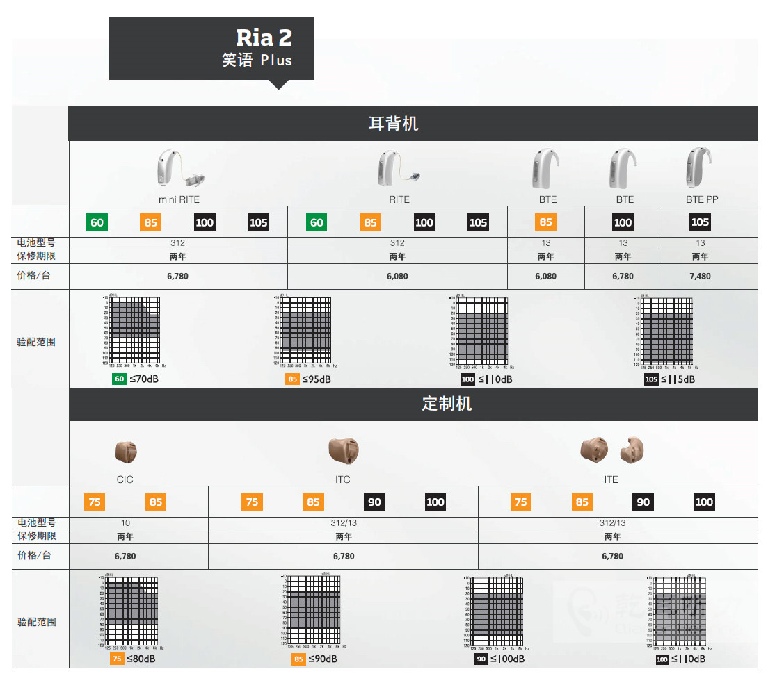 奧迪康Ria2笑語Plus系列助聽器價(jià)格表