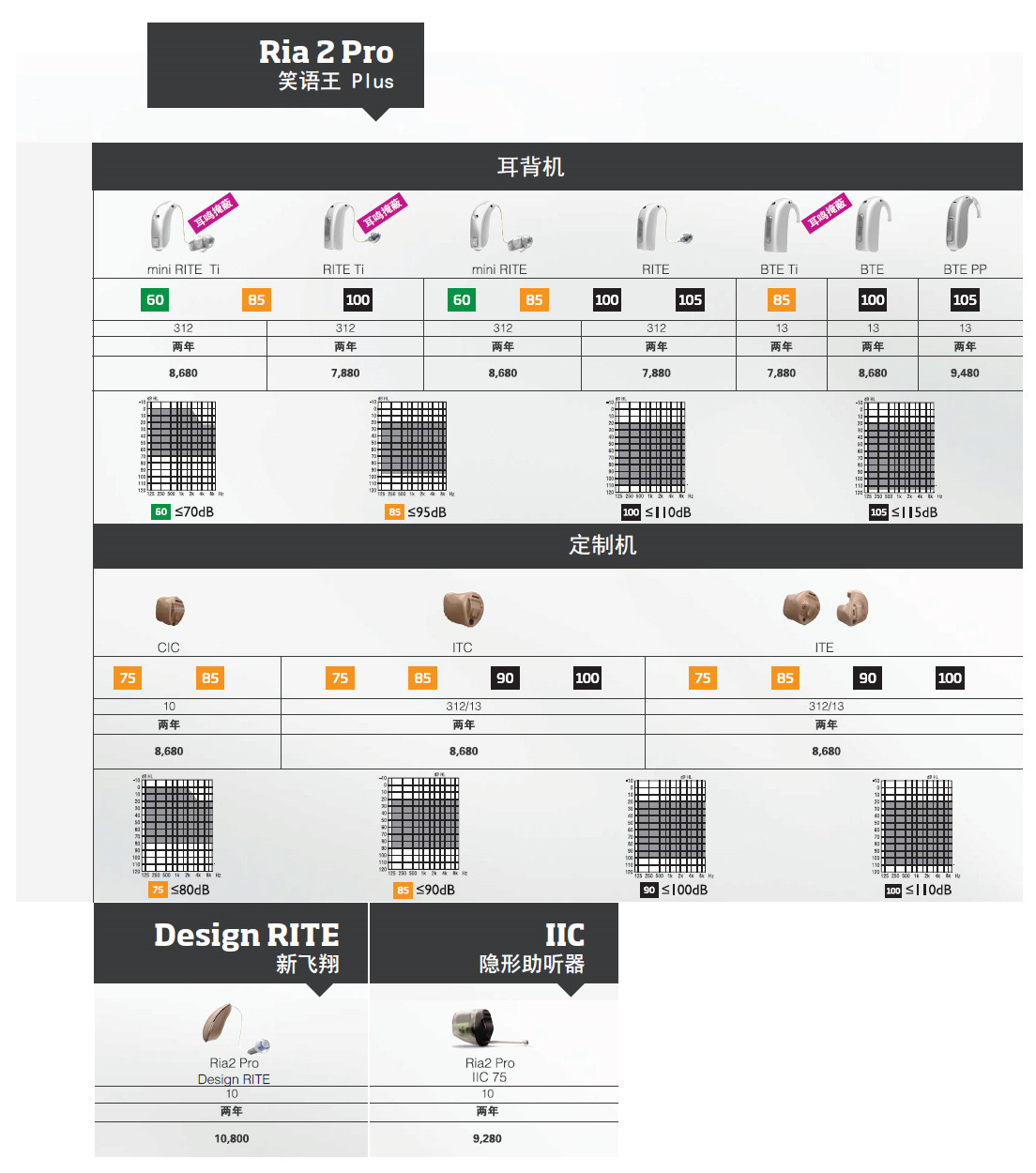 奧迪康Ria2笑語王Plus系列助聽器價(jià)格表