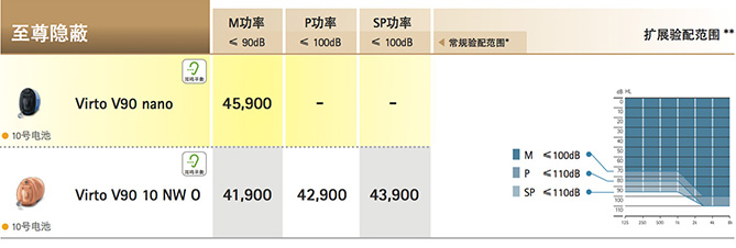 峰力倫巴·威Virto V系列助聽器價(jià)格表