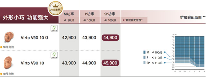 峰力倫巴·威Virto V系列助聽器價(jià)格表