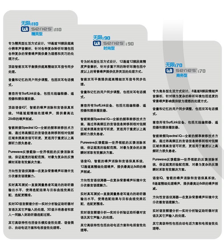 斯達(dá)克無限系列助聽器產(chǎn)品性能