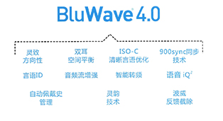 BluWave藍光4.0